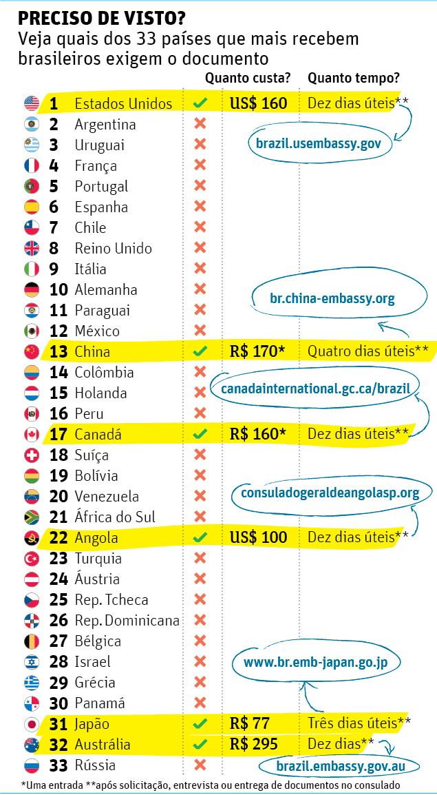 Paises-que-exigem-visto-Folha-de-S-Paulo-julho-de-2013