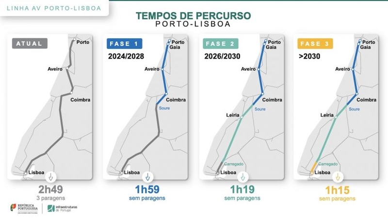 Novo trem em Portugal
