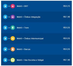 Valor Metro Rj Metrô do Rio de Janeiro: como usar, destinos, preço e horários