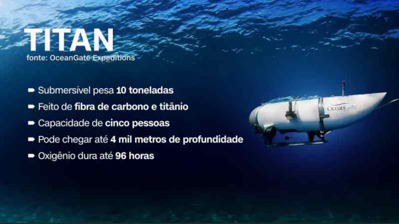 Curiosidades sobre o submarino desaparecido