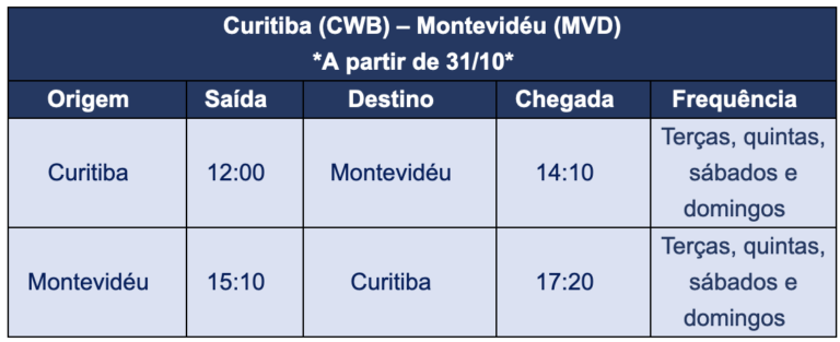 voos azul Curitiba Montevideo
